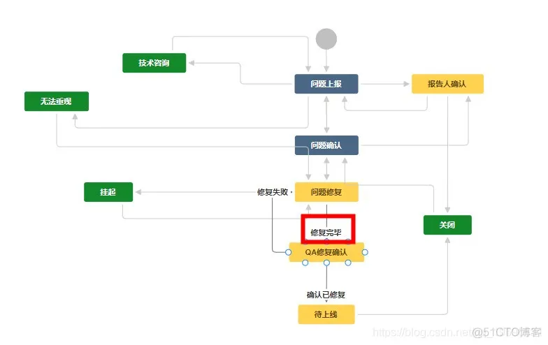 (番外篇)Jira Api对接：jira-workflow中节点校验条件实践_jira